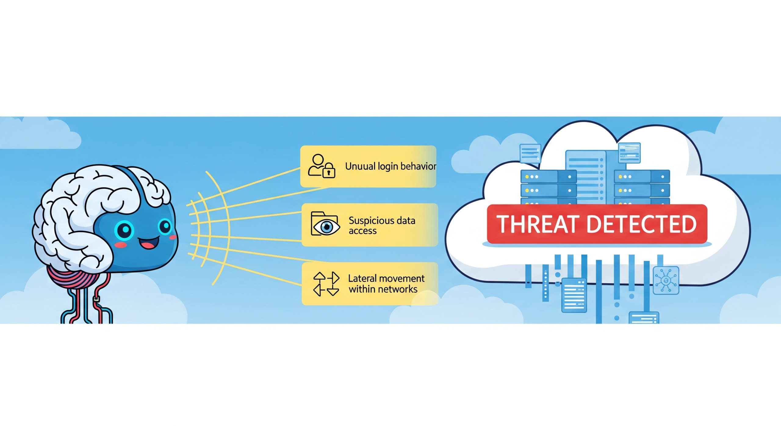 AI and machine learning algorithms analyzing cloud security threats in real-time