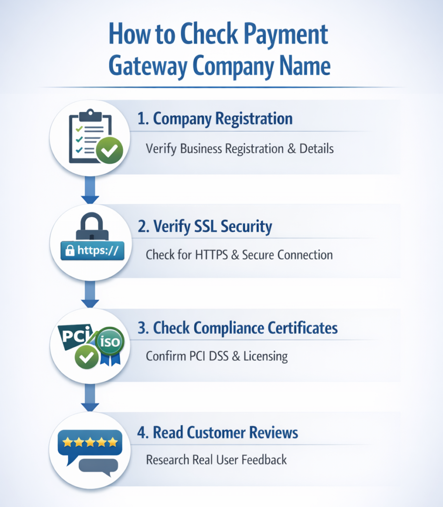 Steps to check payment gateway company name