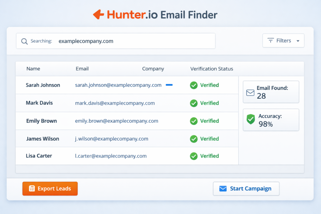 hunter io email finder dashboard showing verified business emails