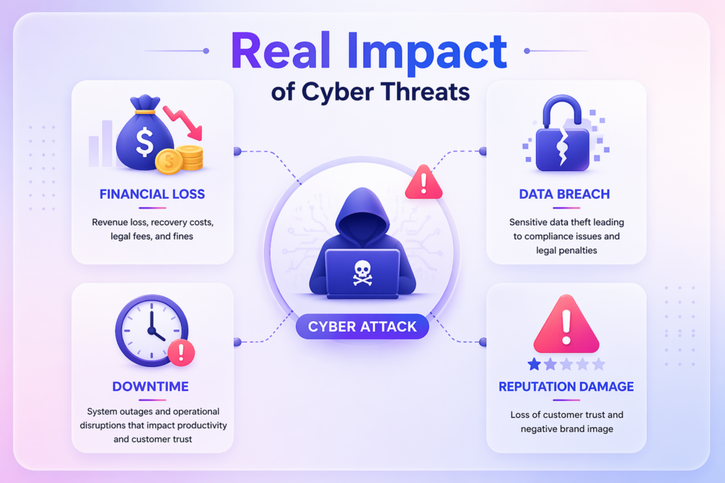 Cybersecurity is a boardroom priority showing business impact of cyber threats and data breaches
