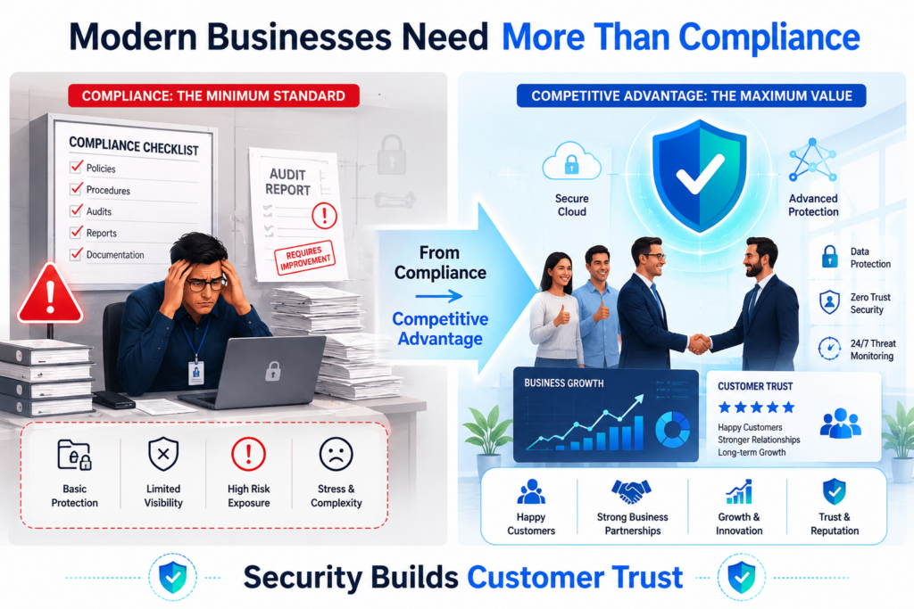 Security as a Selling Point beyond compliance-driven cybersecurity