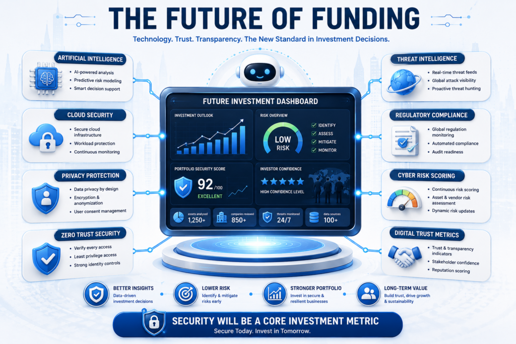 Future cybersecurity investment trends and funding evaluations.