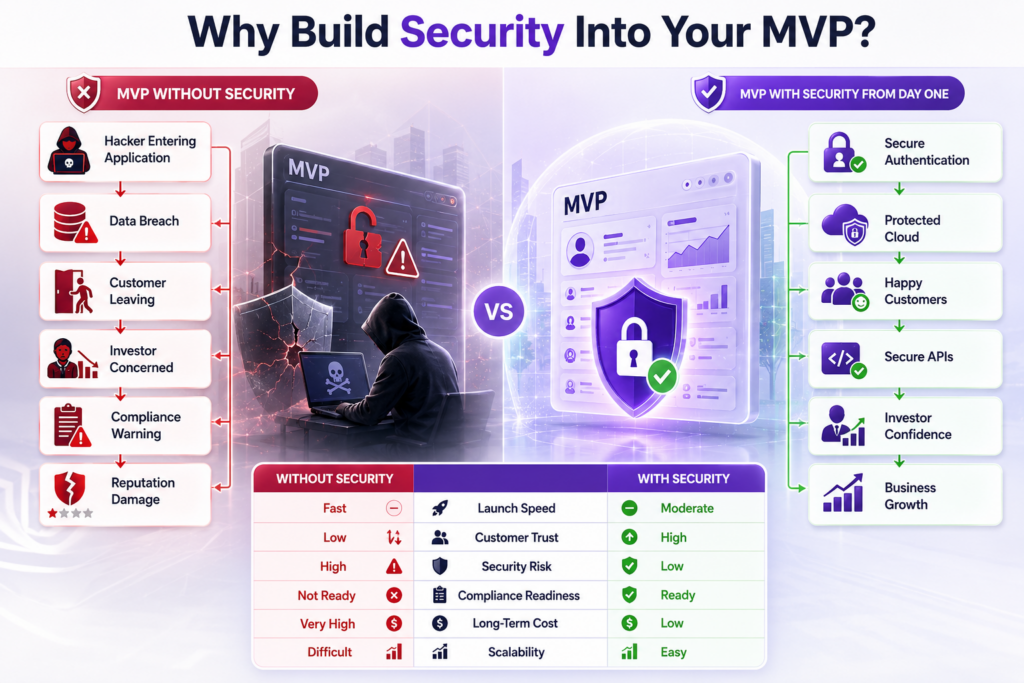 Building Security Into Your MVP comparison infographic