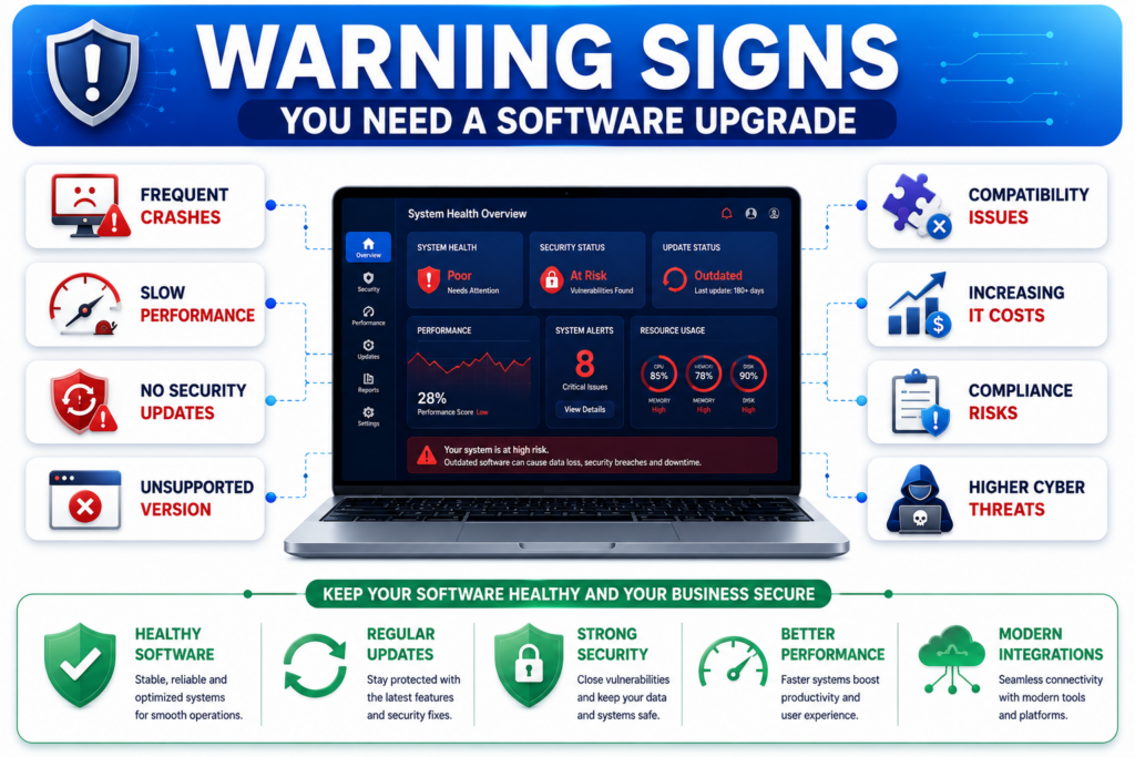 Warning signs that outdated software should be upgraded.