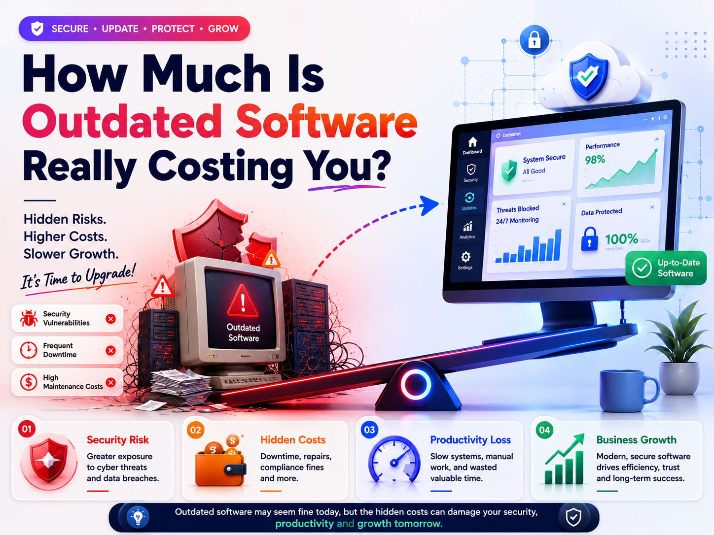 How much outdated software is really costing your business through hidden security and operational risks.