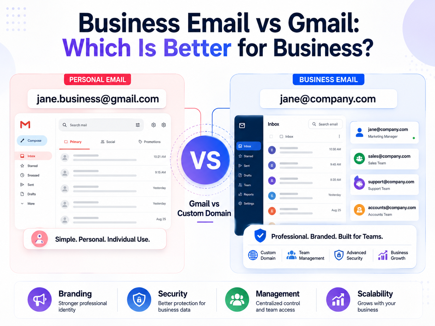 Business Email vs Gmail comparison showing personal Gmail and professional custom-domain email