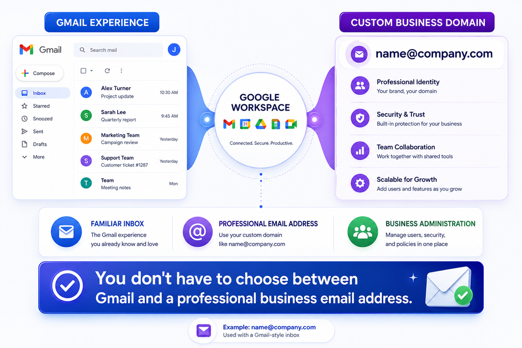 Gmail experience combined with a professional custom-domain business email address
