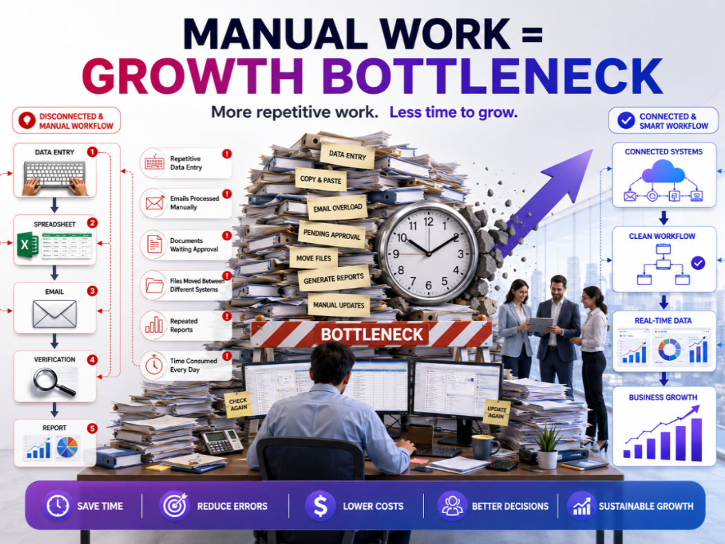 Manual work and business growth showing repetitive tasks becoming a growth bottleneck